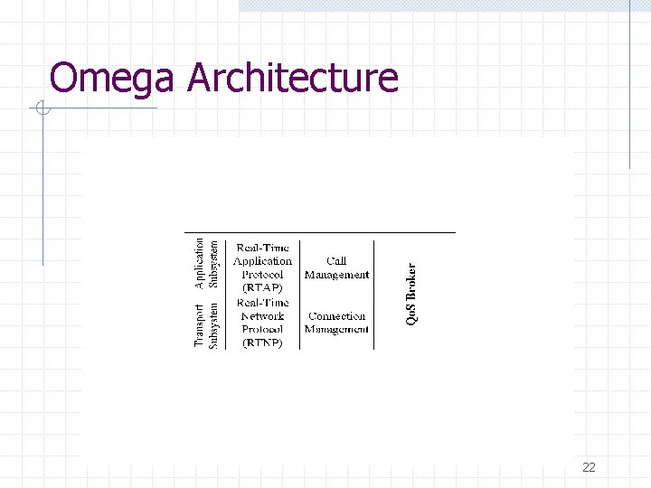 Omega Architecture 22 Omega Architecture 22