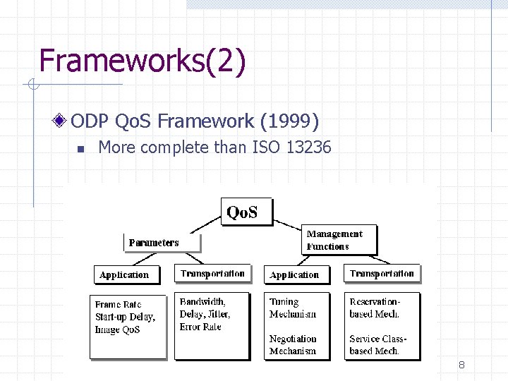 Frameworks(2) ODP Qo. S Framework (1999) n More complete than ISO 13236 8 Frameworks(2) ODP Qo. S Framework (1999) n More complete than ISO 13236 8