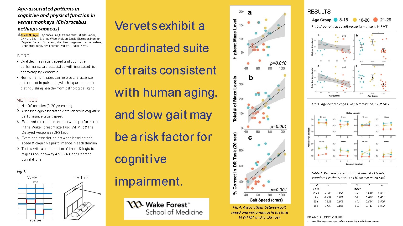Ageassociated patterns in cognitive and physical function in