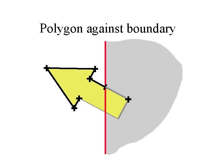 Polygon against boundary 