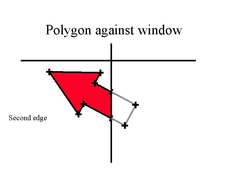 Polygon against window Second edge 