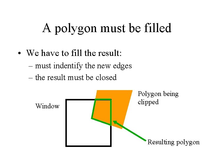 A polygon must be filled • We have to fill the result: – must