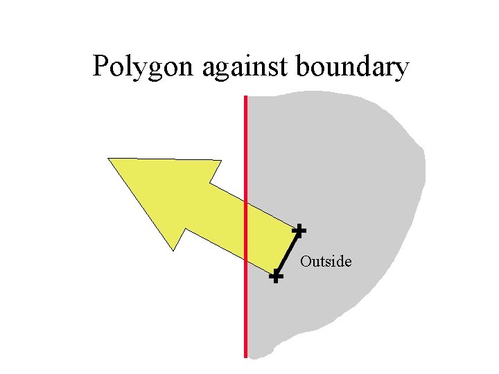 Polygon against boundary Outside 