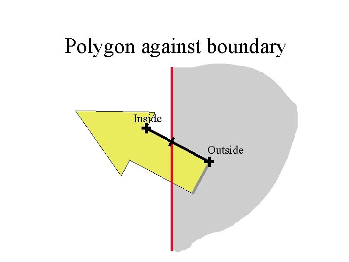 Polygon against boundary Inside Outside 