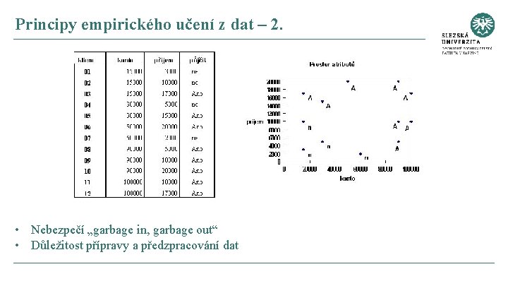 Principy empirického učení z dat – 2. • Nebezpečí „garbage in, garbage out“ •