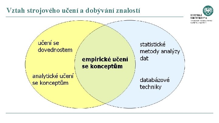 Vztah strojového učení a dobývání znalostí 