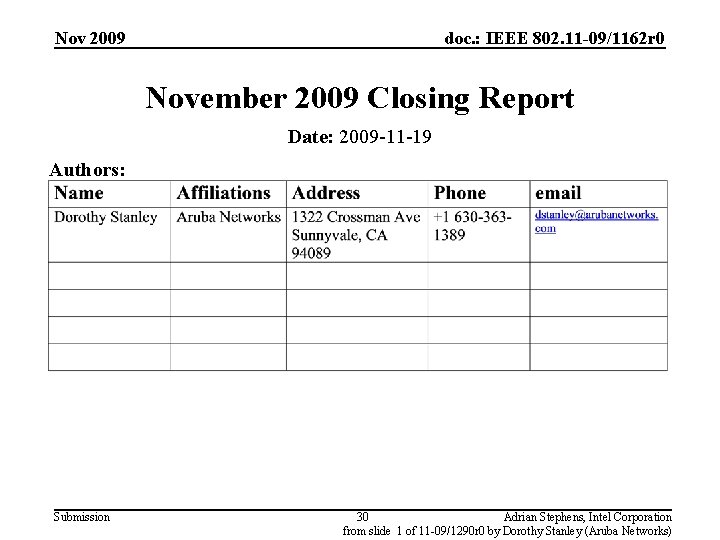 Nov 2009 doc. : IEEE 802. 11 -09/1162 r 0 November 2009 Closing Report