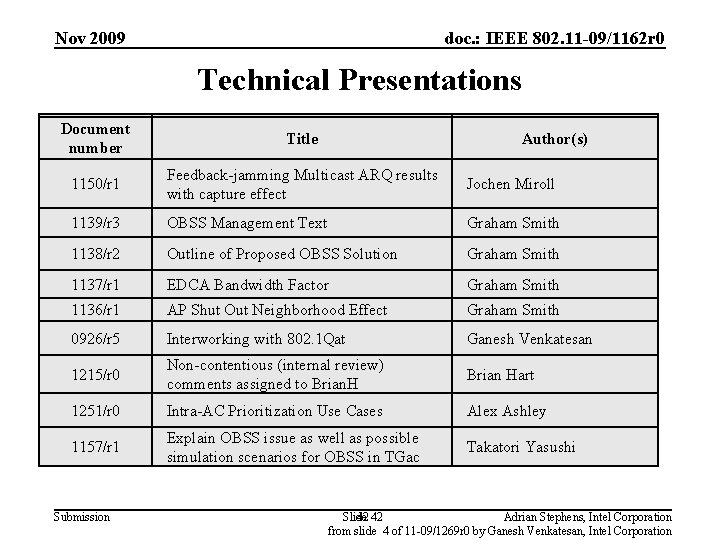 Nov 2009 doc. : IEEE 802. 11 -09/1162 r 0 Technical Presentations Document number