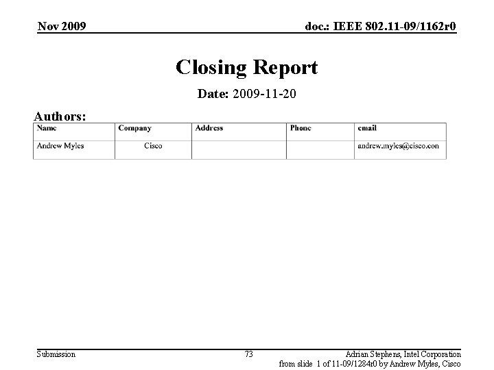 Nov 2009 doc. : IEEE 802. 11 -09/1162 r 0 Closing Report Date: 2009