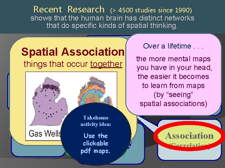 Recent Research (> 4500 studies since 1990) shows that the human brain has distinct