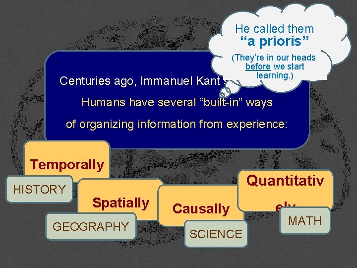 He called them “a prioris” (They’re in our heads before we start learning. )