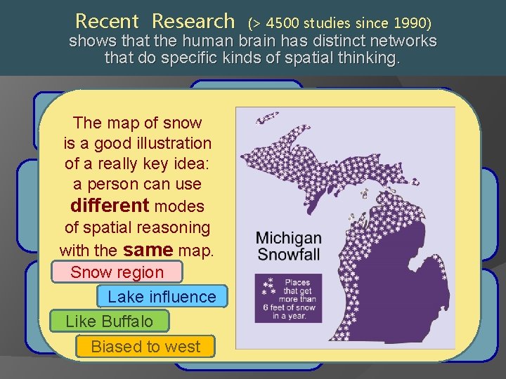 Recent Research (> 4500 studies since 1990) shows that the human brain has distinct