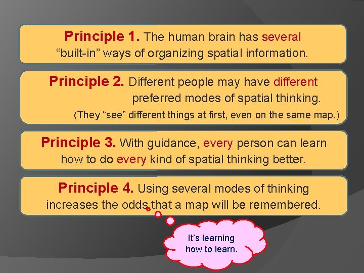 Principle 1. The human brain has several “built-in” ways of organizing spatial information. Principle
