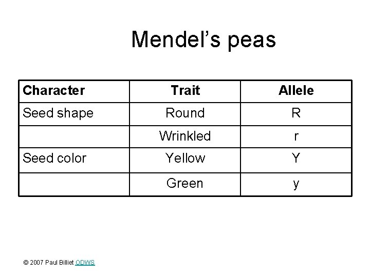 Mendel’s peas Character Seed shape Seed color © 2007 Paul Billiet ODWS Trait Allele