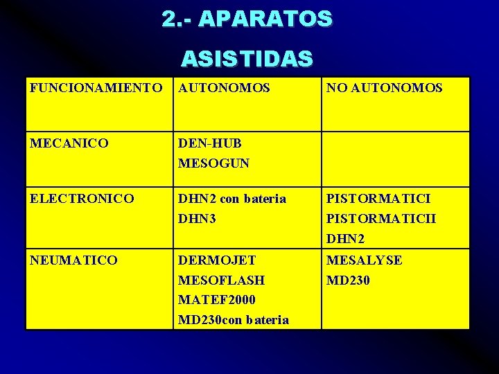 2. - APARATOS ASISTIDAS FUNCIONAMIENTO AUTONOMOS NO AUTONOMOS MECANICO DEN-HUB MESOGUN ELECTRONICO DHN 2 2. - APARATOS ASISTIDAS FUNCIONAMIENTO AUTONOMOS NO AUTONOMOS MECANICO DEN-HUB MESOGUN ELECTRONICO DHN 2