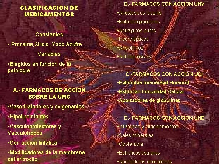 CLASIFICACION DE MEDICAMENTOS B. - FARMACOS CON ACCION UNV • Anestesicos locales • Beta-bloqueadores CLASIFICACION DE MEDICAMENTOS B. - FARMACOS CON ACCION UNV • Anestesicos locales • Beta-bloqueadores
