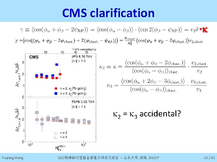 CMS clarification * k k 2 = k 3 accidental? Fuqiang Wang QCD物理研讨暨基金委重大项目交流会 --