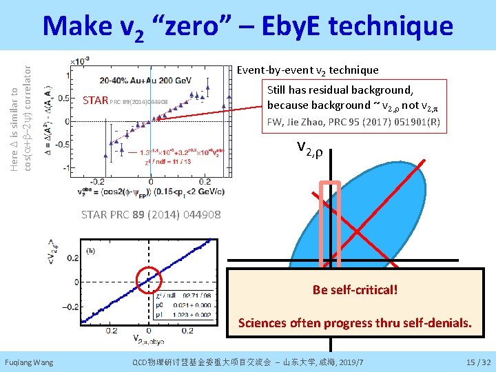 Here D is similar to cos(a+b-2 y) correlator Make v 2 “zero” – Eby.