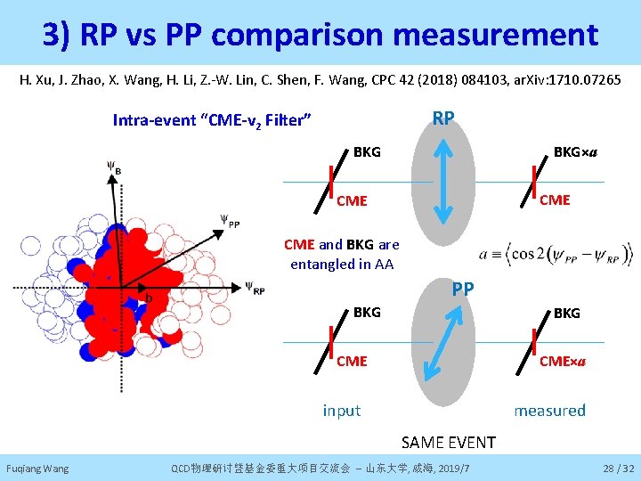 3) RP vs PP comparison measurement H. Xu, J. Zhao, X. Wang, H. Li,