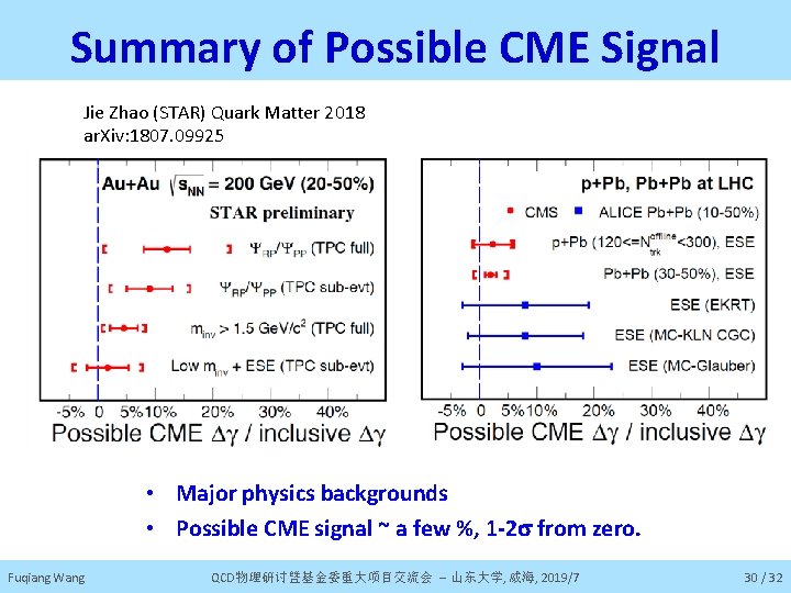 Summary of Possible CME Signal Jie Zhao (STAR) Quark Matter 2018 ar. Xiv: 1807.