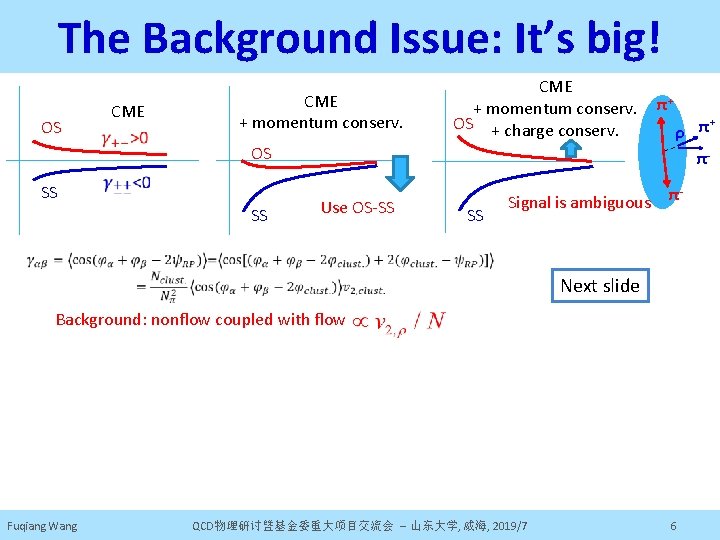 The Background Issue: It’s big! OS CME + momentum conserv. OS + charge conserv.