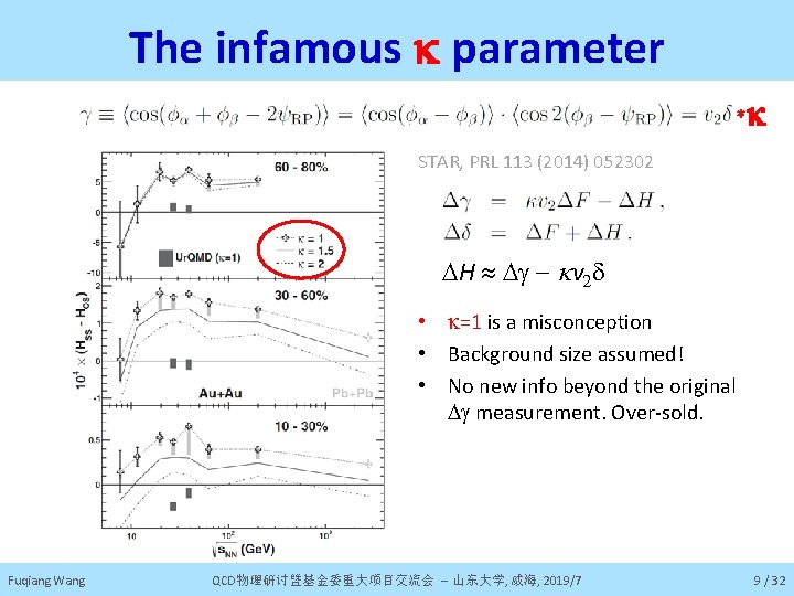 The infamous k parameter * k STAR, PRL 113 (2014) 052302 DH Dg -