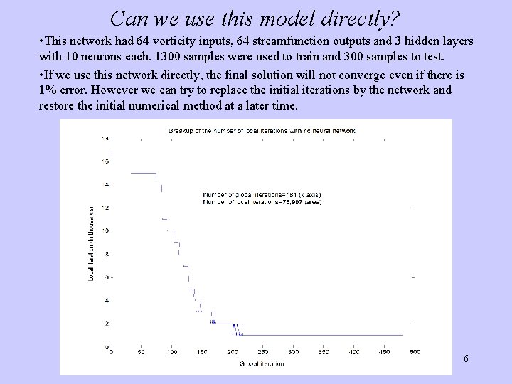 Can we use this model directly? • This network had 64 vorticity inputs, 64