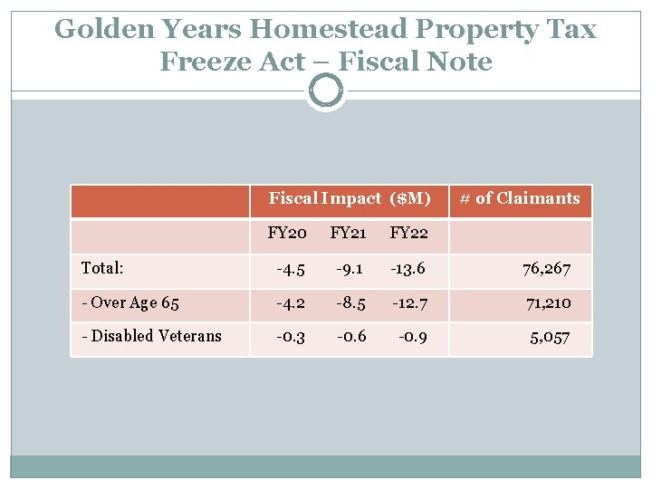 Golden Years Homestead Property Tax Freeze Act A