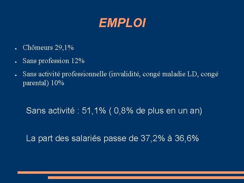 EMPLOI ● Chômeurs 29, 1% ● Sans profession 12% ● Sans activité professionnelle (invalidité,