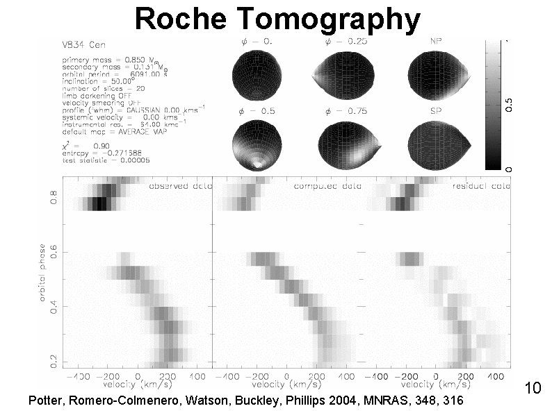 Roche Tomography Potter, Romero-Colmenero, Watson, Buckley, Phillips 2004, MNRAS, 348, 316 10 