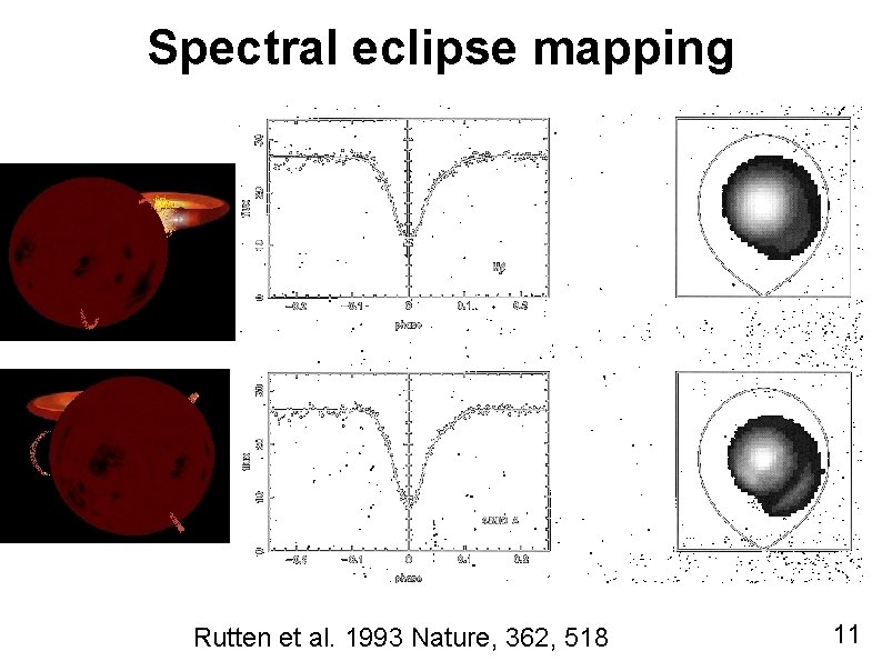 Spectral eclipse mapping Rutten et al. 1993 Nature, 362, 518 11 