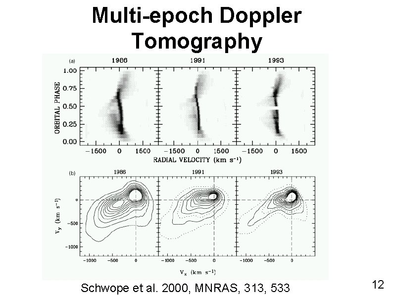 Multi-epoch Doppler Tomography Schwope et al. 2000, MNRAS, 313, 533 12 