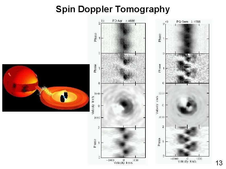 Spin Doppler Tomography 13 