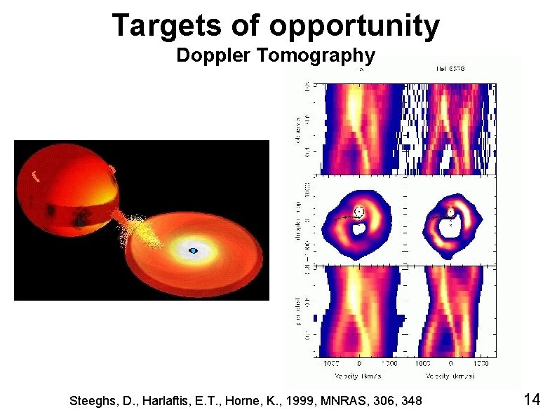 Targets of opportunity Doppler Tomography Steeghs, D. , Harlaftis, E. T. , Horne, K.