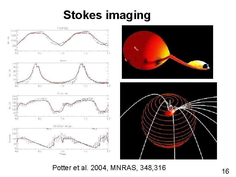 Stokes imaging Potter et al. 2004, MNRAS, 348, 316 16 