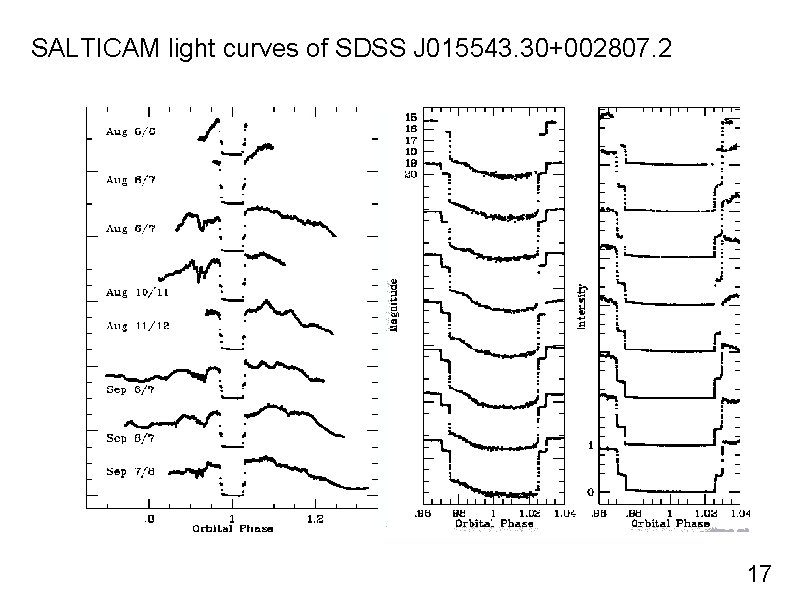 SALTICAM light curves of SDSS J 015543. 30+002807. 2 17 