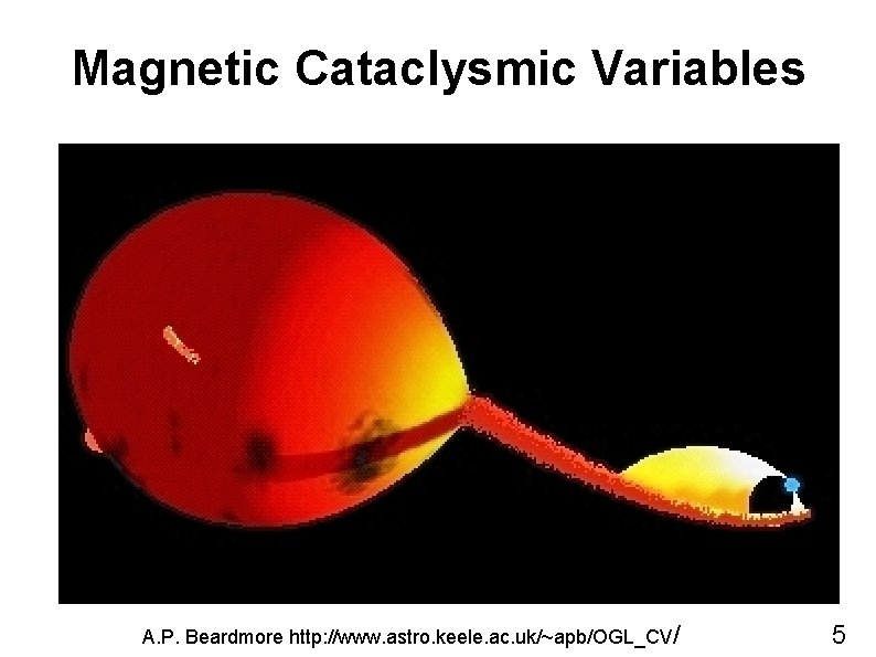 Magnetic Cataclysmic Variables A. P. Beardmore http: //www. astro. keele. ac. uk/~apb/OGL_CV/ 5 