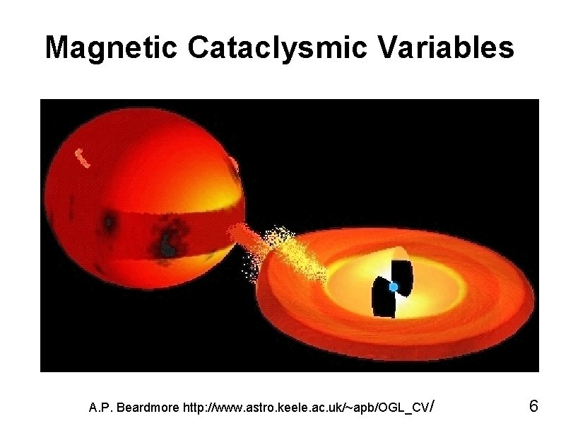 Magnetic Cataclysmic Variables A. P. Beardmore http: //www. astro. keele. ac. uk/~apb/OGL_CV/ 6 