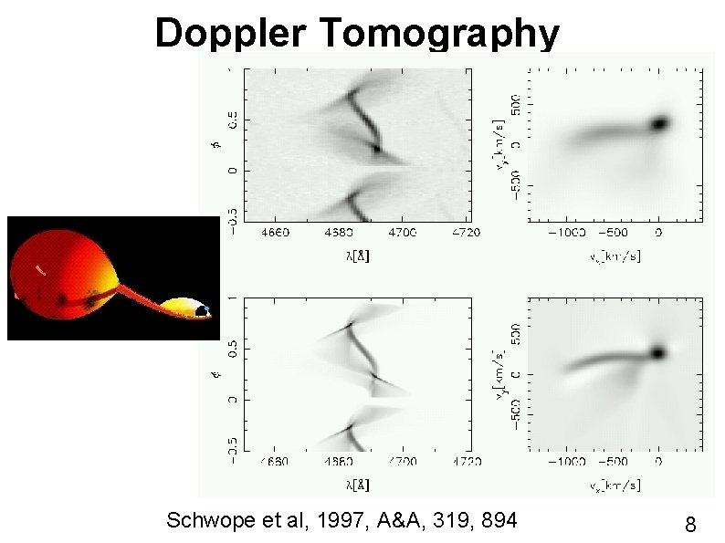 Doppler Tomography Schwope et al, 1997, A&A, 319, 894 8 