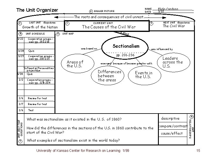 The Unit Organizer 4 NAME DATE BIGGER PICTURE Elida Cordora 1/22 The roots and