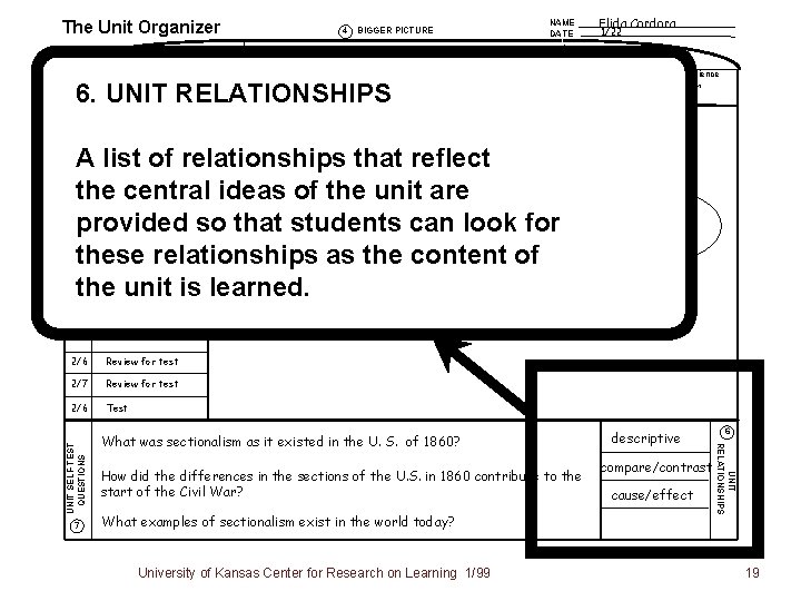 The Unit Organizer 4 NAME DATE BIGGER PICTURE Elida Cordora 1/22 The roots and