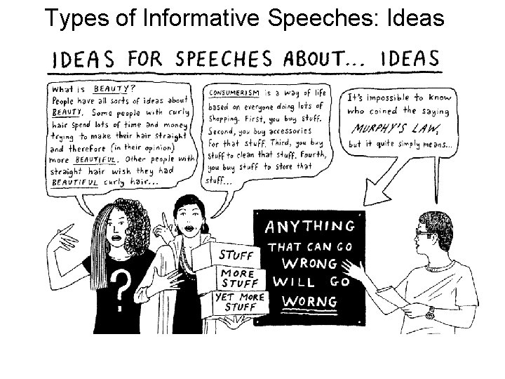 Types of Informative Speeches: Ideas 