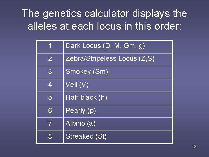 The genetics calculator displays the alleles at each locus in this order: 1 Dark