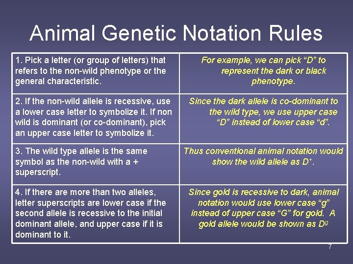 Animal Genetic Notation Rules 1. Pick a letter (or group of letters) that refers