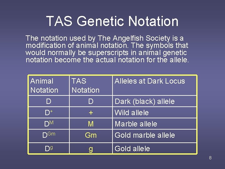 TAS Genetic Notation The notation used by The Angelfish Society is a modification of