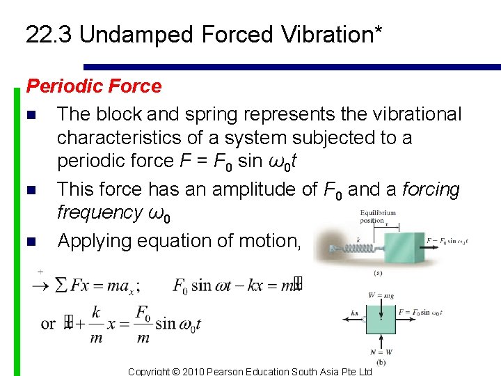 22. 3 Undamped Forced Vibration* Periodic Force n The block and spring represents the