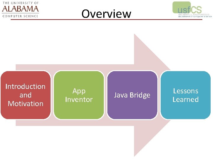 Overview Introduction and Motivation App Inventor Java Bridge Lessons Learned 