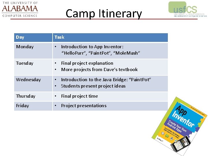 Camp Itinerary Day Task Monday • Introduction to App Inventor: “Hello. Purr”, “Paint. Pot”,