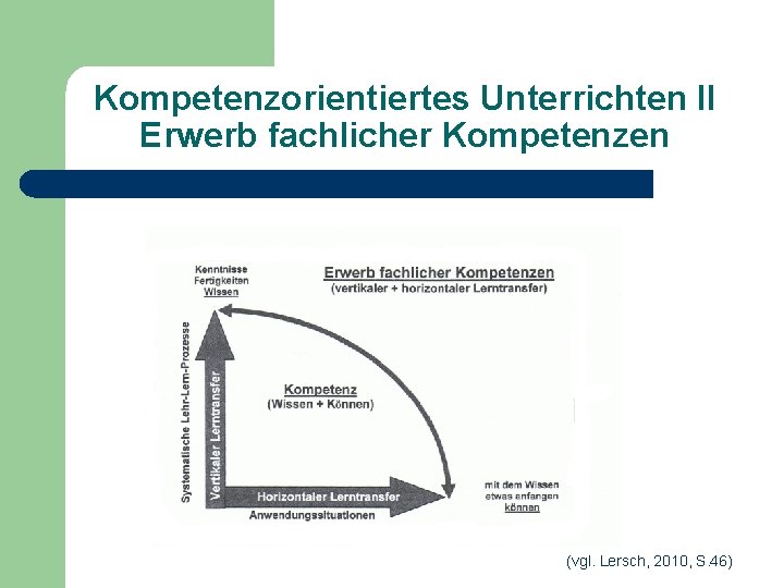 Kompetenzorientiertes Unterrichten II Erwerb fachlicher Kompetenzen (vgl. Lersch, 2010, S. 46) 