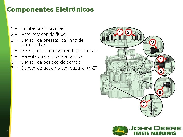 Componentes Eletrônicos 1– 2– 3– 4 5 6 7 – – Limitador de pressão Componentes Eletrônicos 1– 2– 3– 4 5 6 7 – – Limitador de pressão